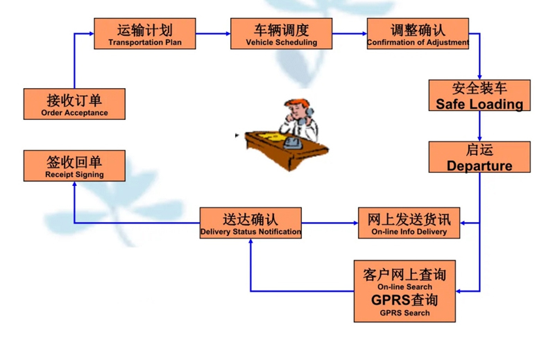 苏州到会东搬家公司-苏州到会东长途搬家公司